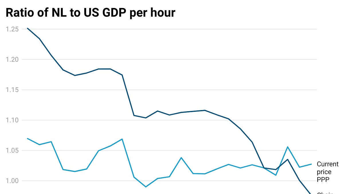 Slave Labor and High GDP per Capita: The Case of the American South