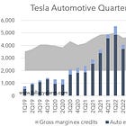 Updated thoughts on Tesla