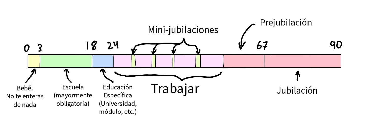 año sabático prejubilación