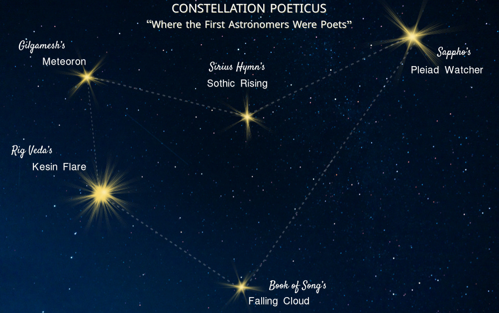 an imagined star constellation named 'Poeticus' with five stars naming contributions by Gilgamesh, Sappho, Book of Songs, Rig Veda, and the Sirius Hymn