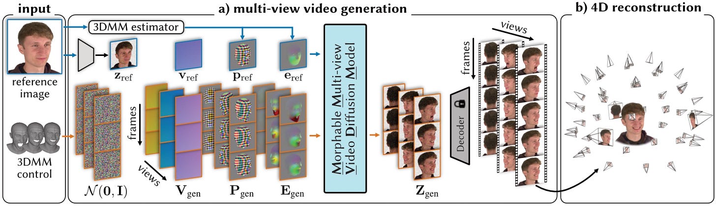 method figure
