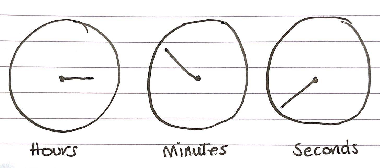 Hand-drawn diagram of three circles showing hours, minutes and seconds separately.