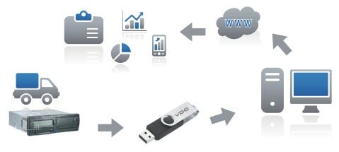 BVDR – Tacógrafo Digital - Planner