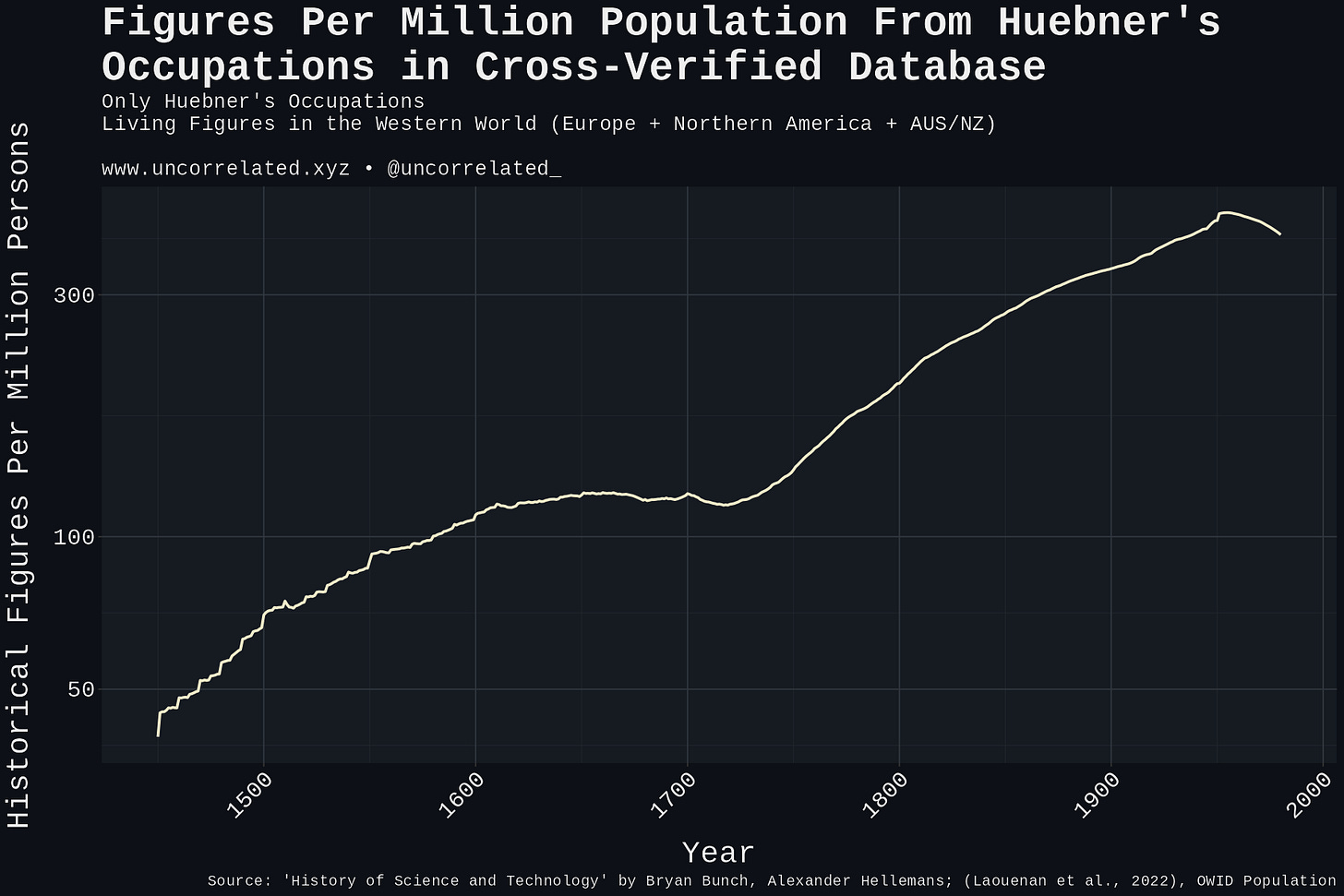 living_by_huebner_occupation living_by_huebner_occupation