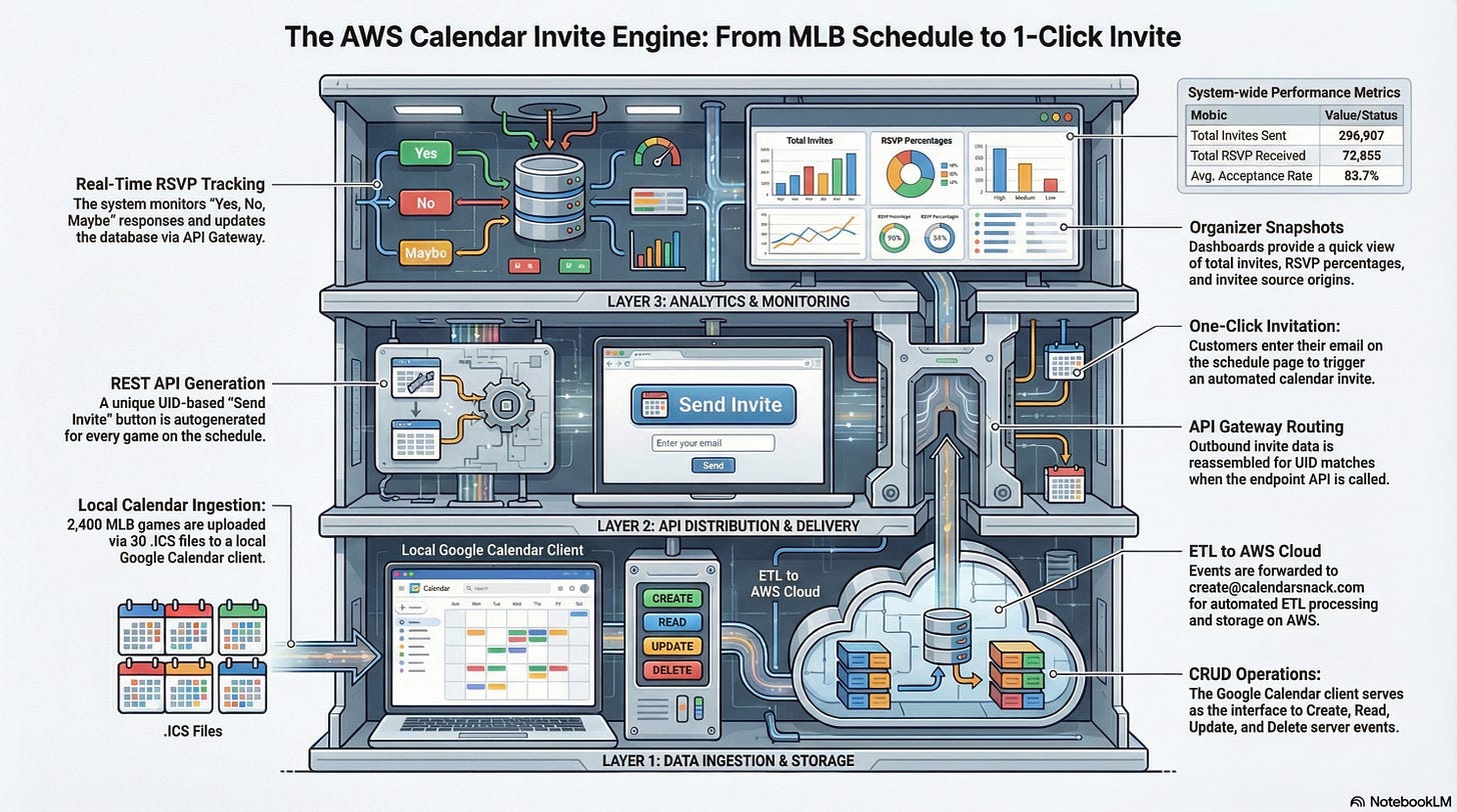 Article content Article content