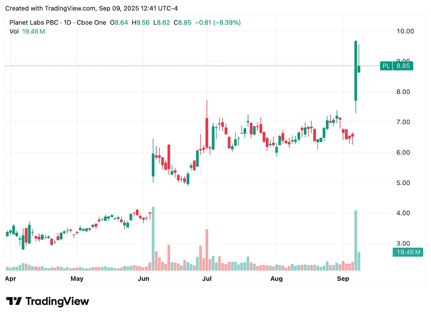 TradingView chart TradingView chart
