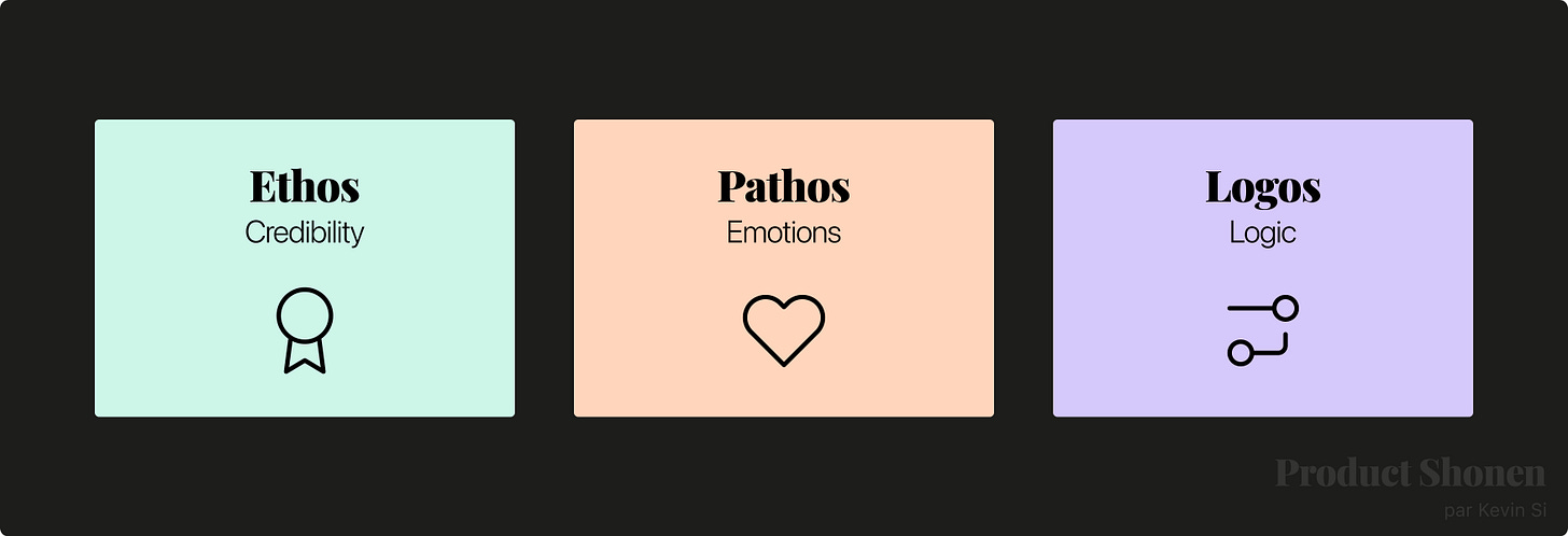 Ethos, Pathos, Logos - Product Shonen - Kevin Si