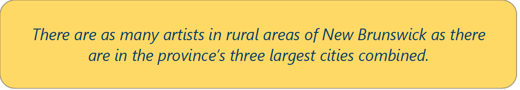 There are as many artists in rural areas of New Brunswick as there are in the province’s three largest cities combined.