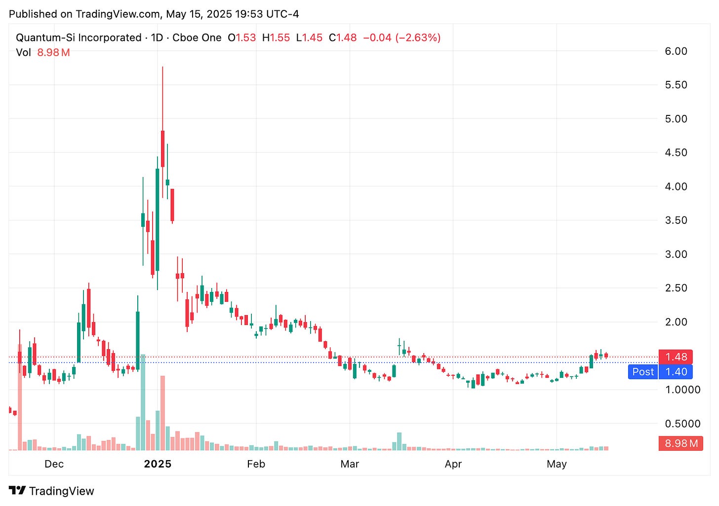 TradingView chart