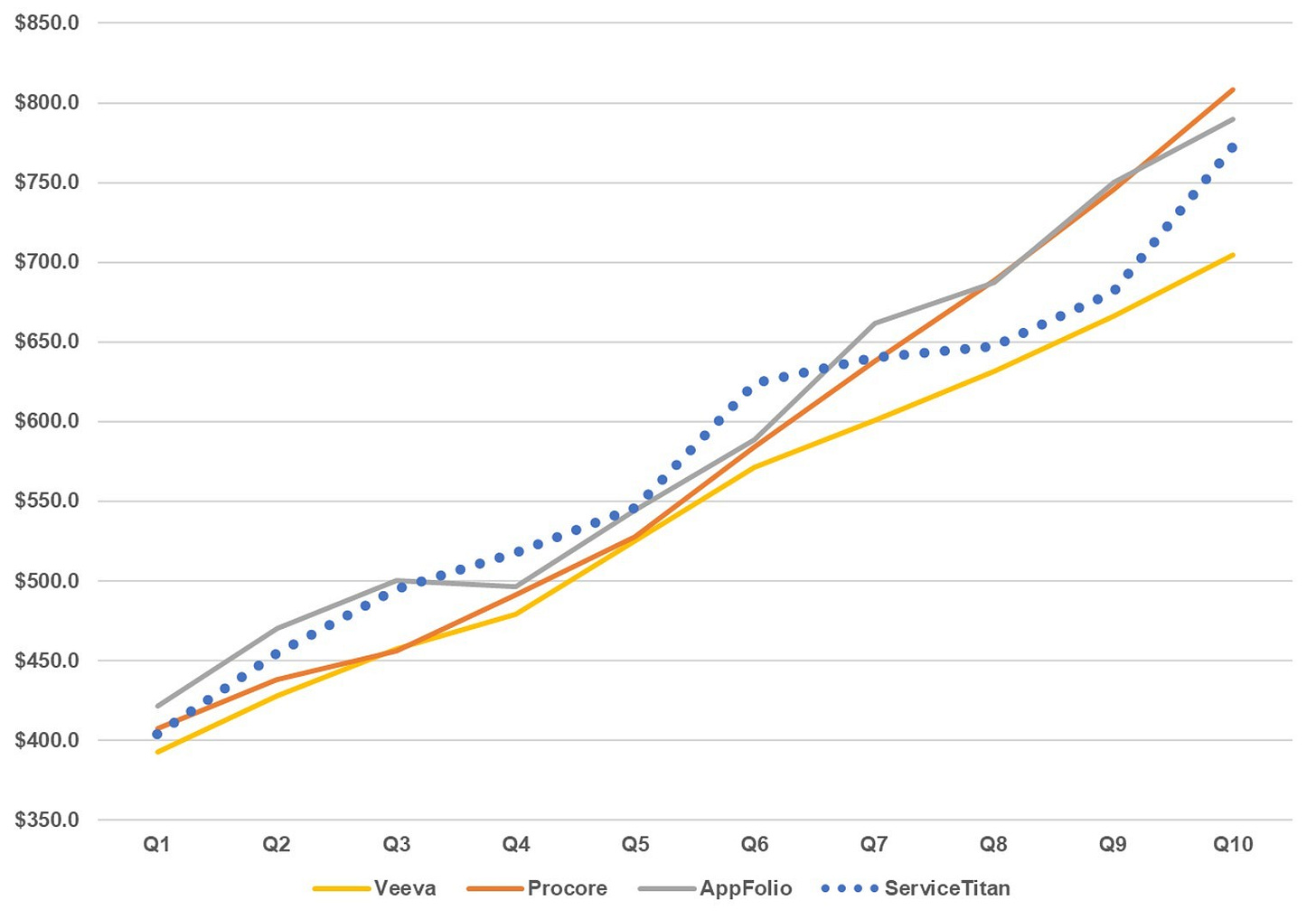 8 ARR Benchmarking