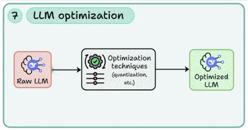 8 Key LLM Development Skills for AI Engineers