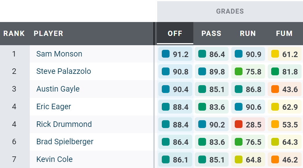 What Is Happening to PFF?