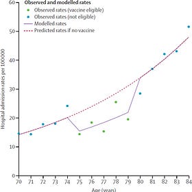 Some Good News: New RSV Vaccine Reduced Hospitalizations in Older Adults