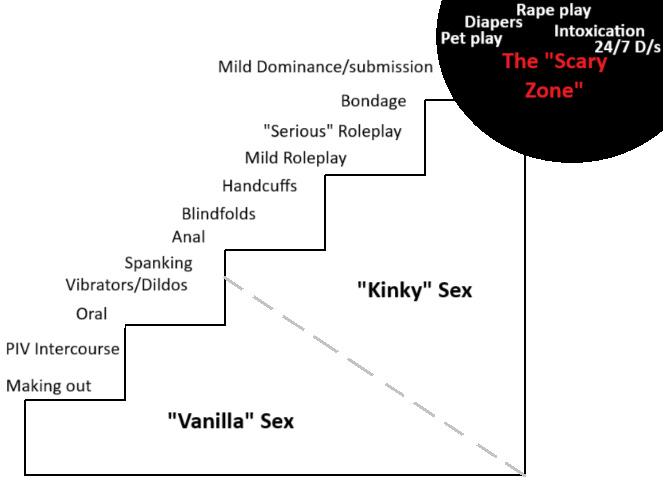The Quietly Coercive Nature of "Vanilla" Sex