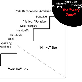 The Quietly Coercive Nature of "Vanilla" Sex