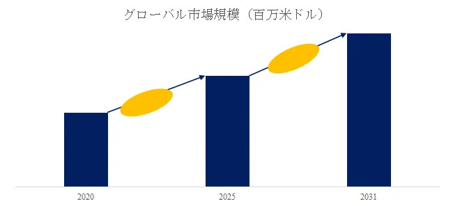 モータードライブ用MCU