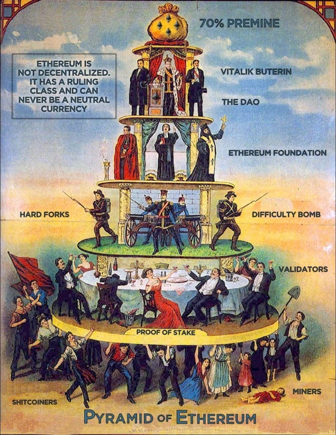 The Pyramid of Ethereum : r/Buttcoin
