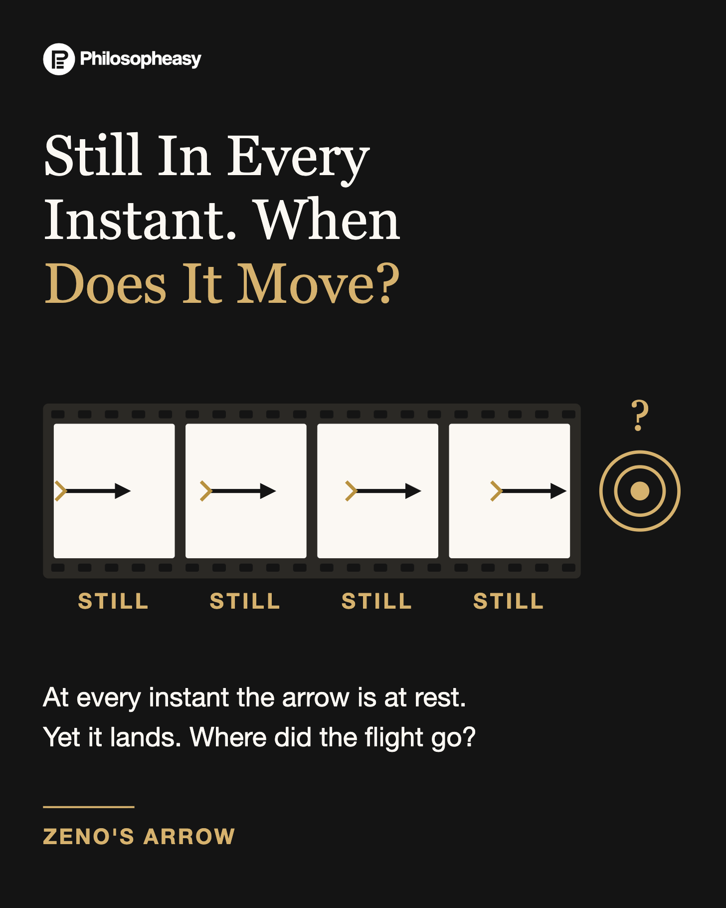 Still In Every Instant. When Does It Move?
