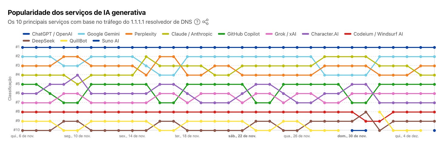 Conteúdo do artigo Conteúdo do artigo