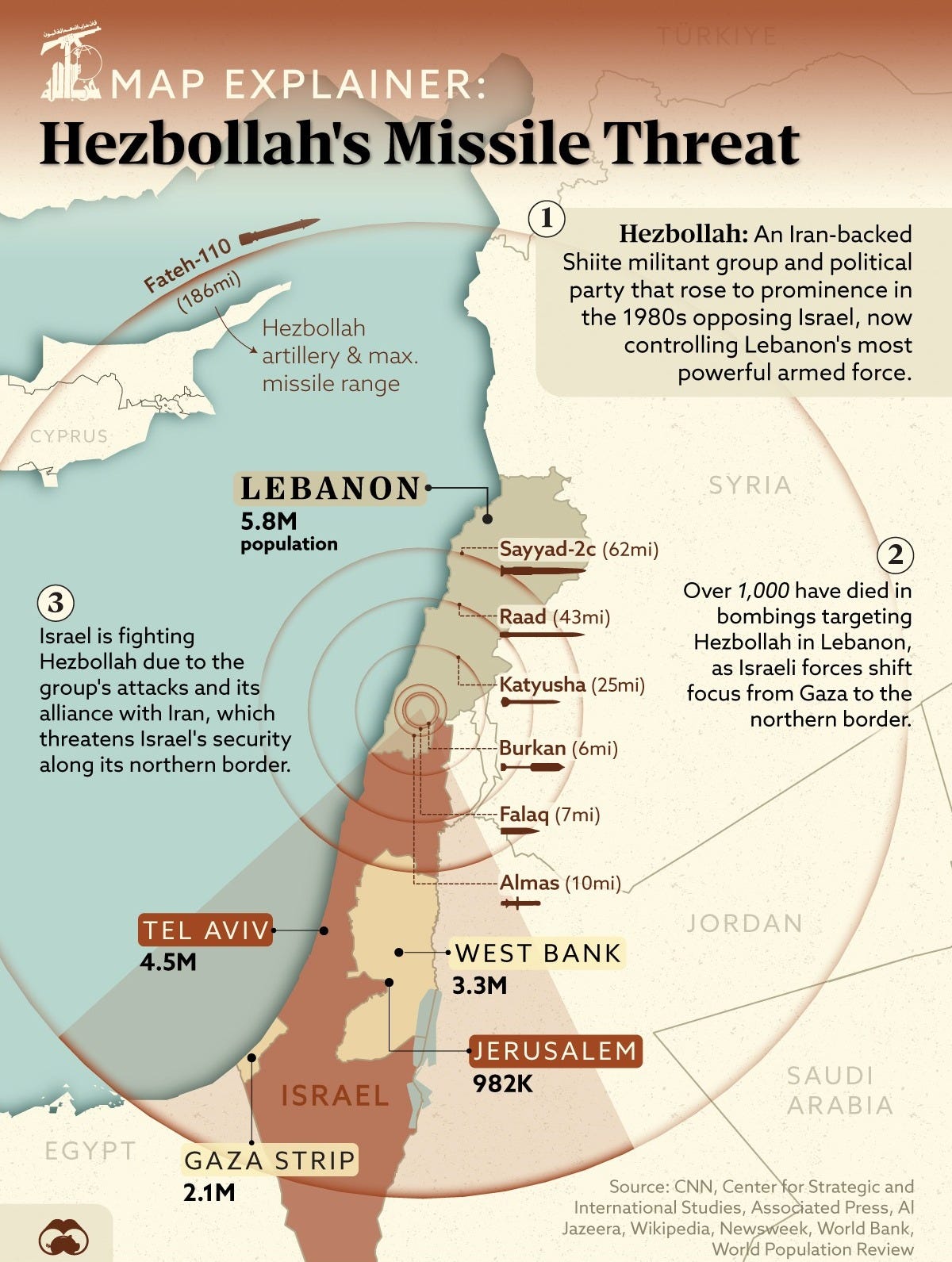 This map explores the Israel-Hezbollah conflict, focusing on Hezbollah's military power.