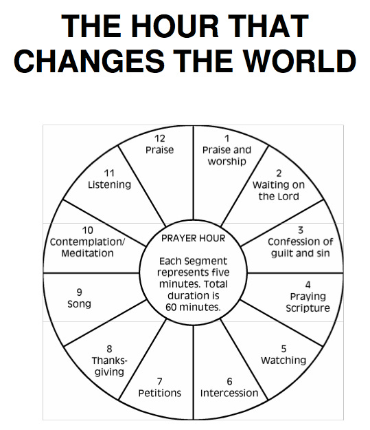 The Hour that Changes the World: How to Pray for an Hour (A Summary) – I'm  Listening to GOD