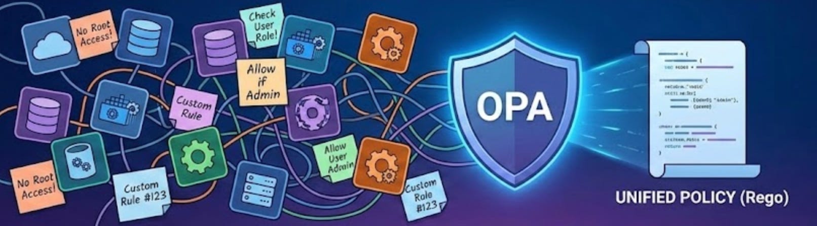 What Is Open Policy Agent (OPA) and How You Can Use It