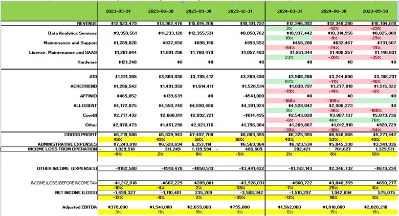 A screenshot of a spreadsheet

Description automatically generated