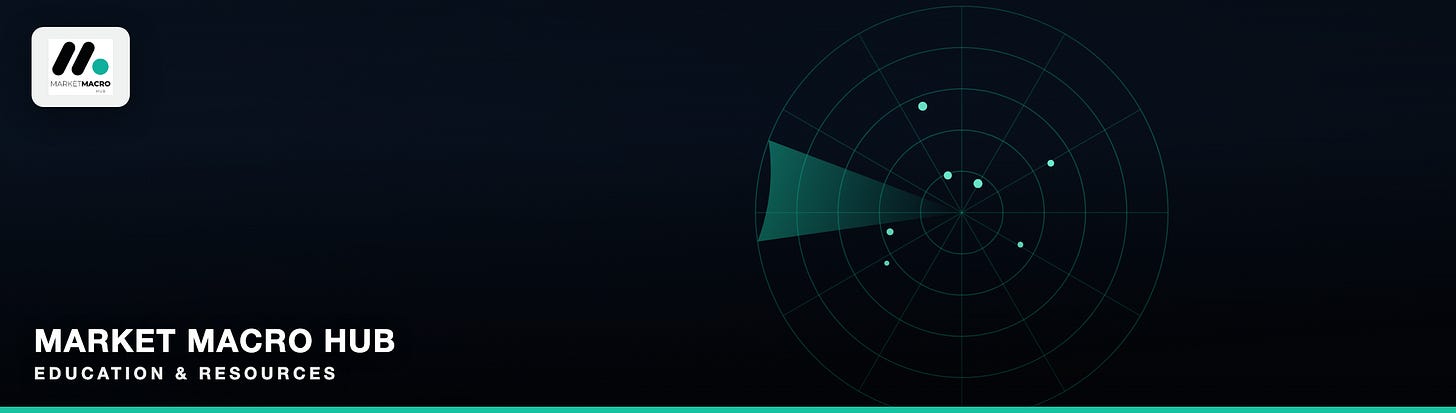 Market Macro Hub · Education & Resources