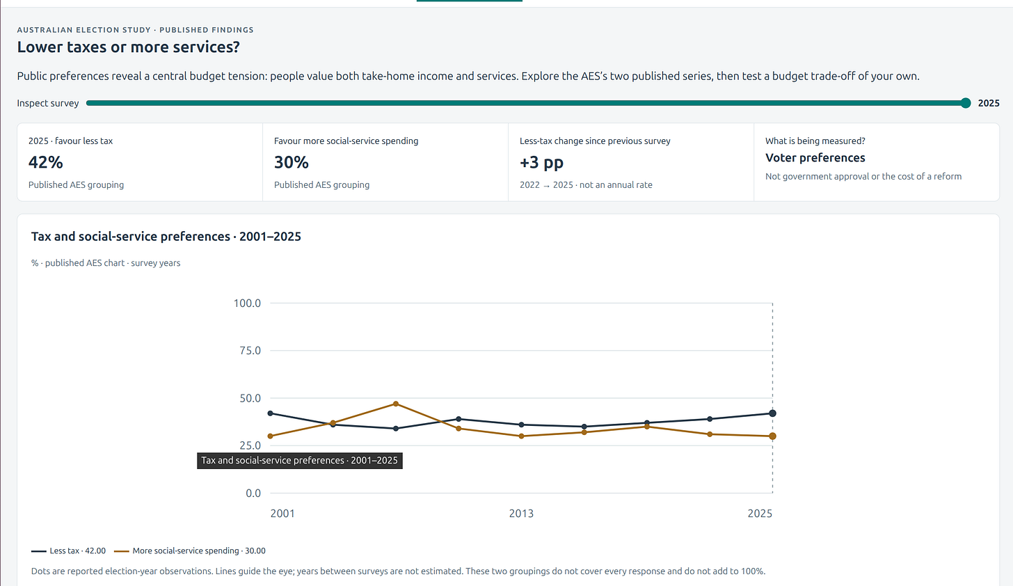 What do voters want - public sentiment tab What do voters want - public sentiment tab