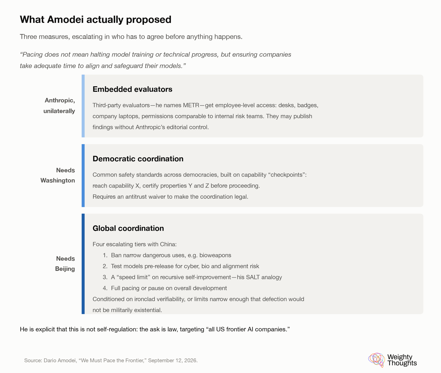 what amodei proposed what amodei proposed