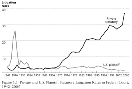 A graph showing the growth of the us government
AI-generated content may be incorrect. A graph showing the growth of the us government
AI-generated content may be incorrect.