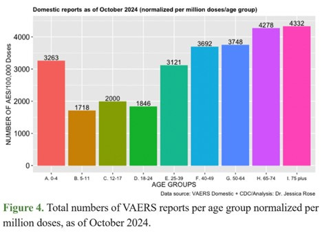 VAERS report 