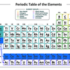 Has China Cornered The Periodic Table?