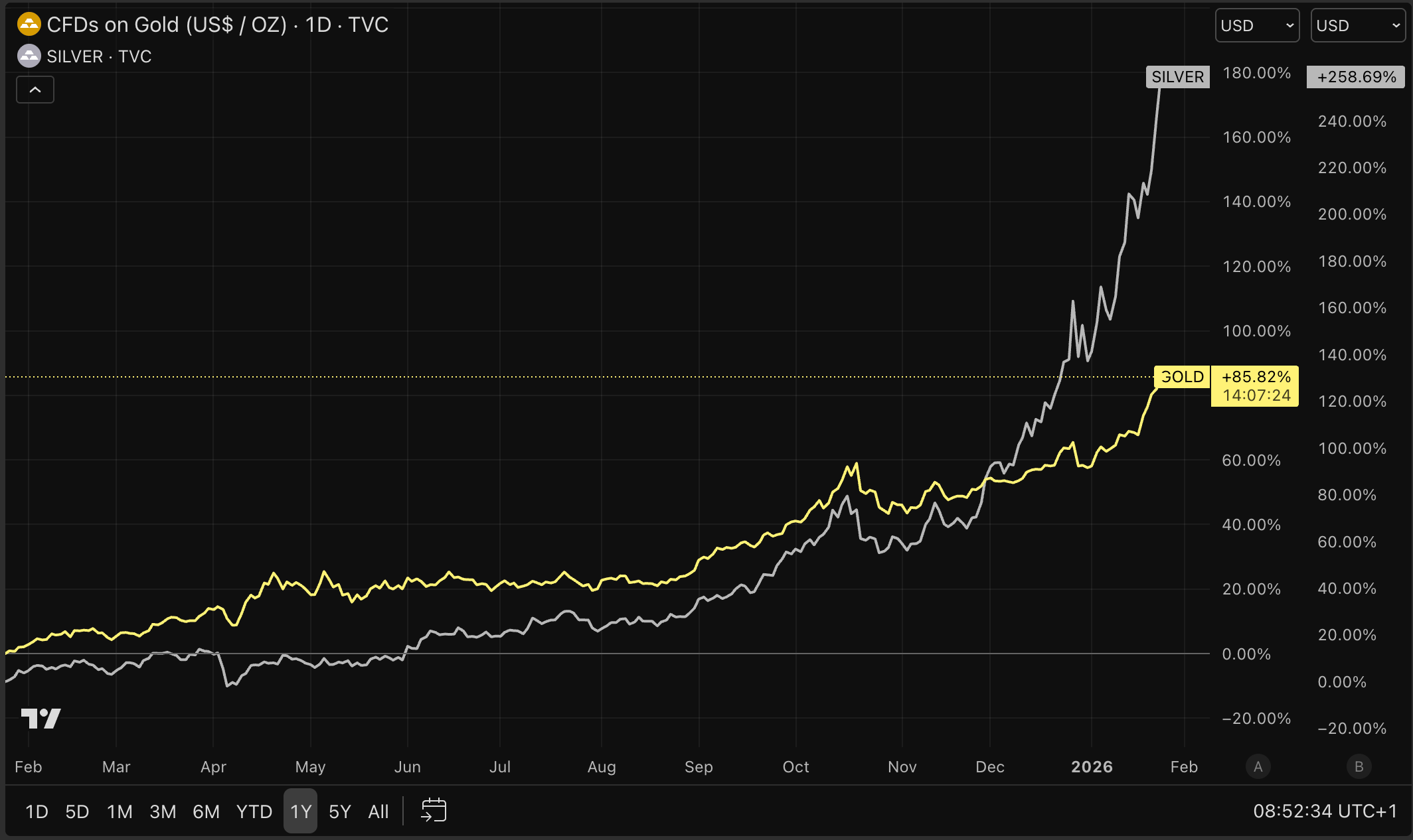 Trump, defensie en geldontwaarding: de nieuwe realiteit voor beleggers