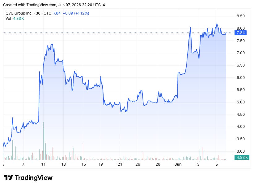 TradingView chart TradingView chart