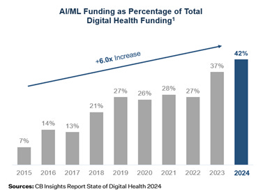 A graph of increasing numbers

AI-generated content may be incorrect.