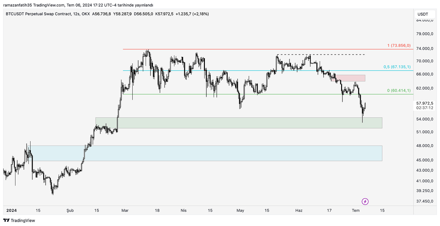 Bitcoinde Yeni Zirve Ne Zaman?