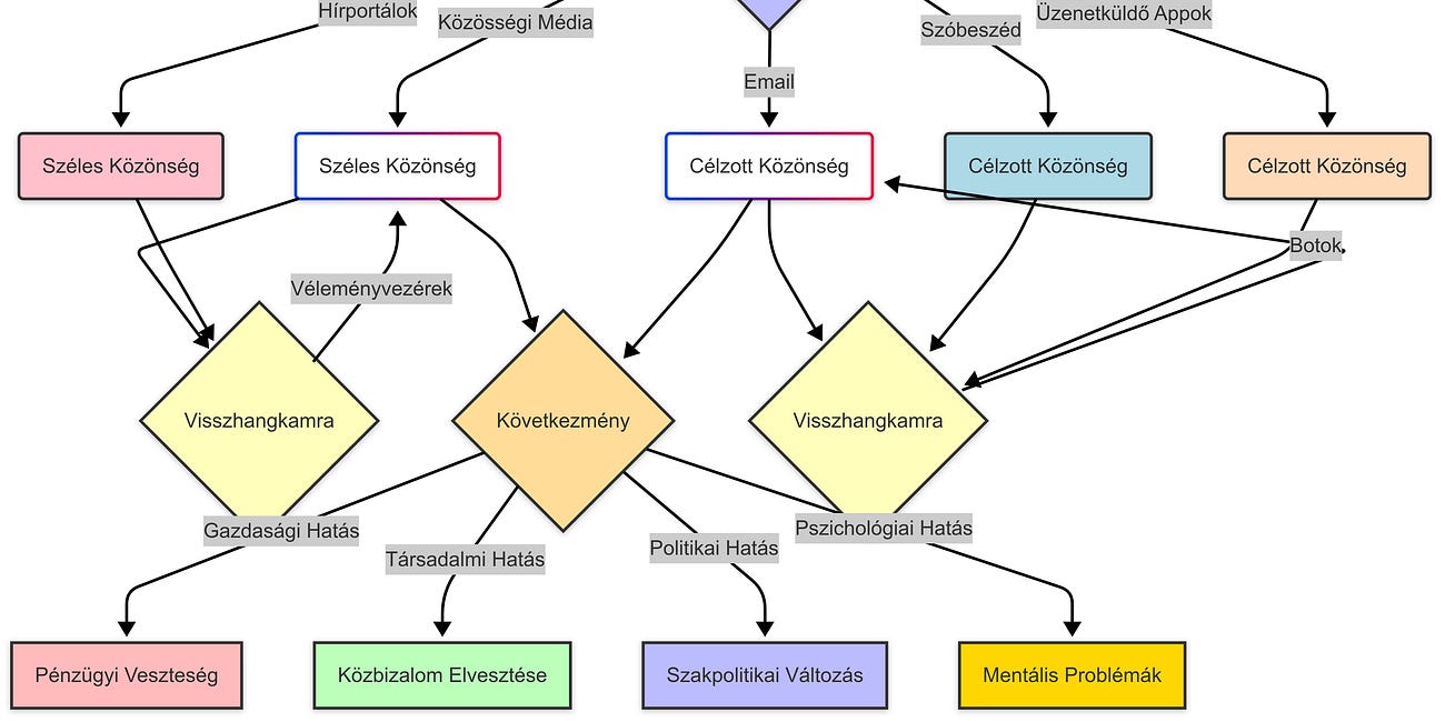 A közösségi média információs hadszínterei - nagyelemzés