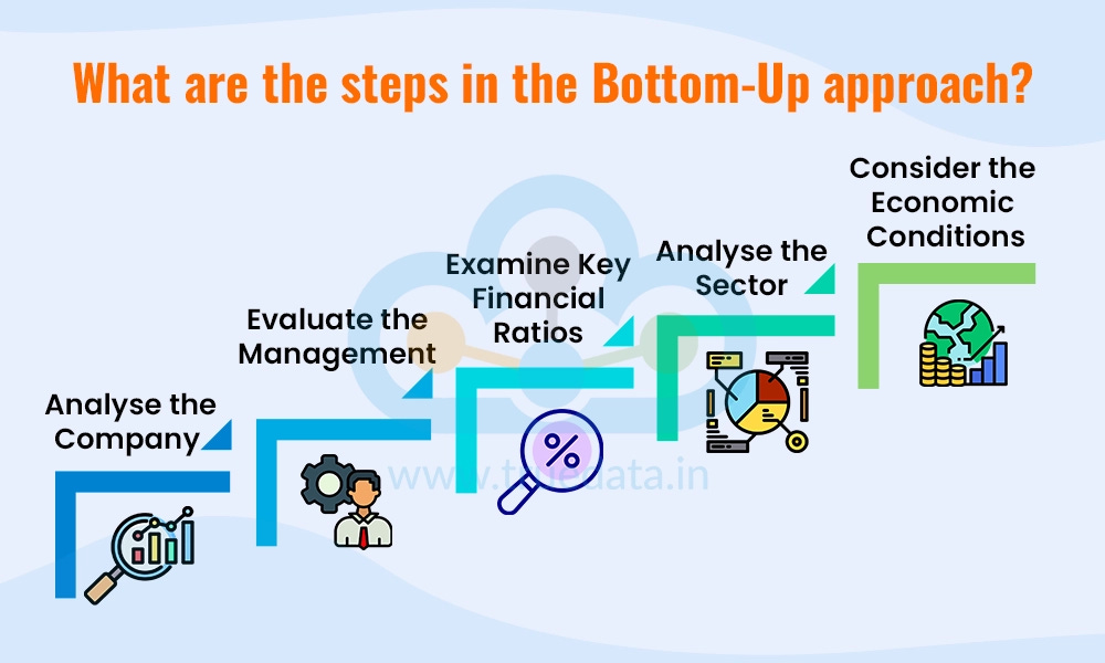 Top-Down and Bottom-Up Approaches in Stock Selection Top-Down and Bottom-Up Approaches in Stock Selection