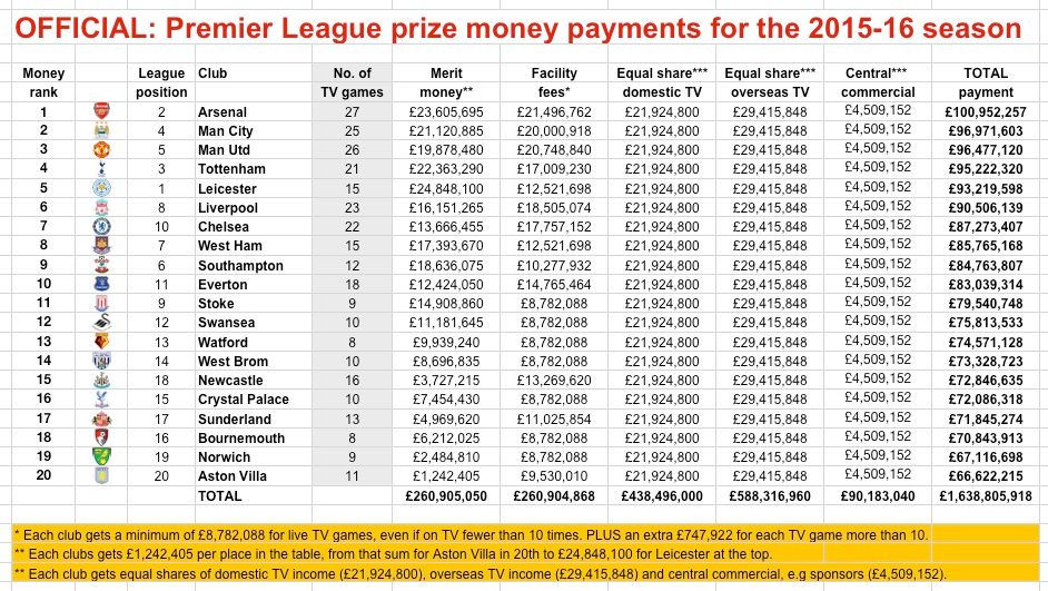 PL payments OFFICIAL 2015-16 PL payments OFFICIAL 2015-16