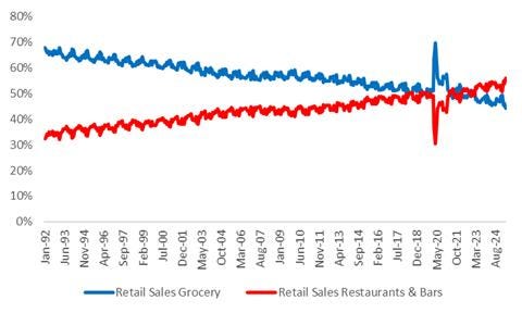 A graph of sales and retail sales

AI-generated content may be incorrect.
