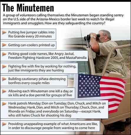 [Image shows a satirical news graphic titled "The Minutemen" with subtitle "A group of volunteers calling themselves the Minutemen began standing sentry on the U.S. side of the Arizona-Mexico border last week to watch for illegal immigrants and smugglers. How are they safeguarding the country?"]  Putting live jumper cables into Rio Grande every 20 minutes;  Getting can-coolers printed up;  Picking good code names, like Angry Jackal, Freedom Fighting Hardcore 2005, and MastaPatrolla;  Fighting fire with fire by working for nothing, just like immigrants they are hunting;  Building cautionary piñata-destroying bonfires every couple miles;  Allowing each Minuteman one kill a day, or six kills and a doe permit for groups of five;  Hank patrols Monday; Don on Tuesday; Don, Chuck, and Mitch on Wednesday; Hank, Don, and Mitch on Thursday; Chuck, Don, and Rhonda on Friday; and everybody on Saturday—except Hank, who still hates Chuck for shooting his dog;  Providing unappealing example of what Americans are like, in order to discourage people from wanting to come here.  [Image shows a man with binoculars wearing an American flag on the right side]