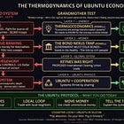 THE THERMODYNAMICS OF UBUNTU ECONOMICS