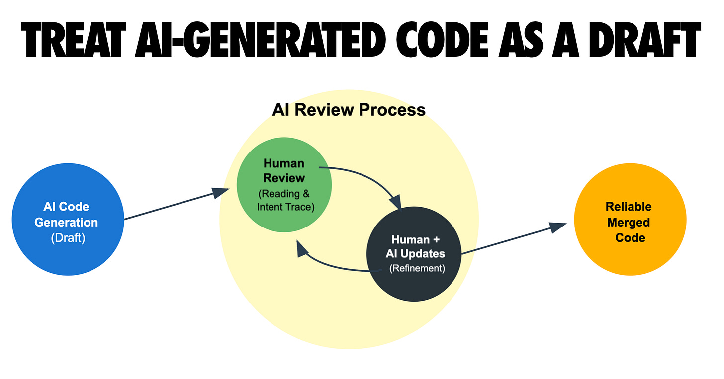 My LLM coding workflow going into 2026 - by Addy Osmani
