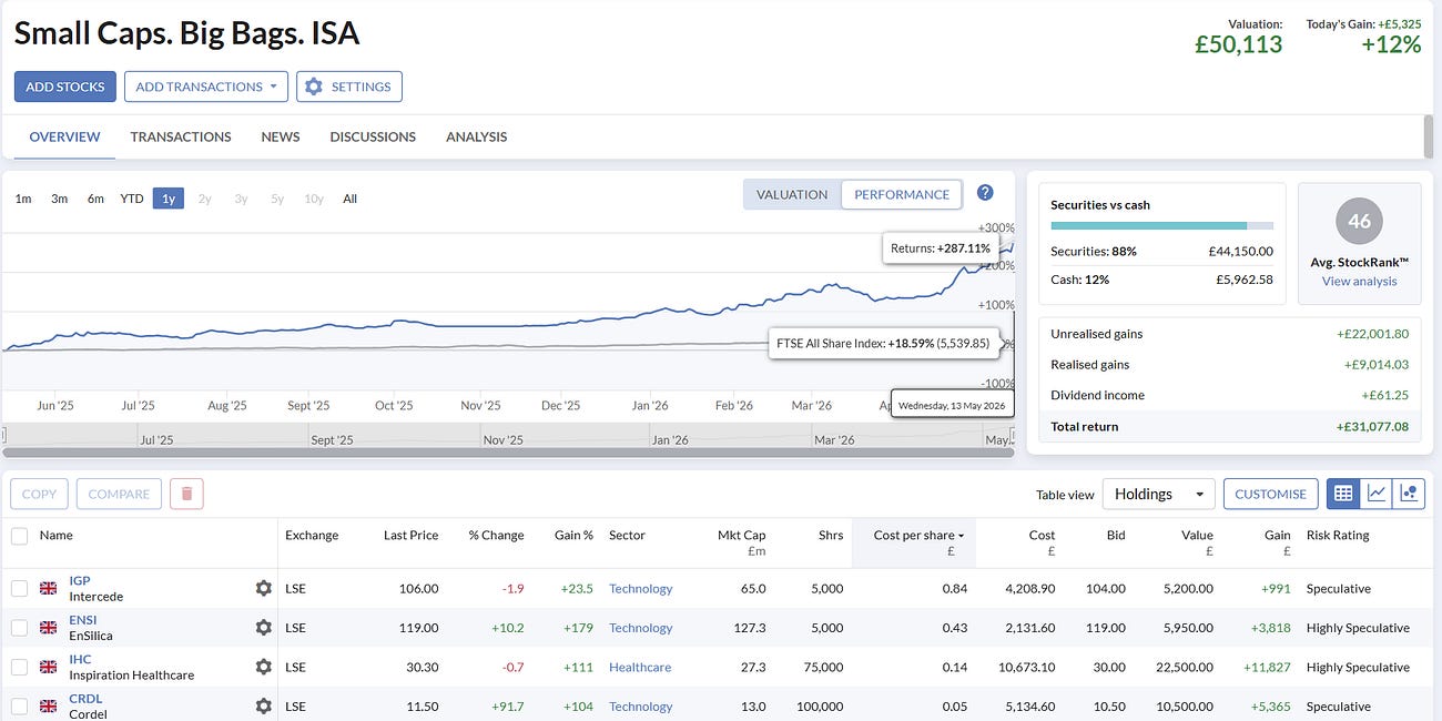📊May Portfolio Update & 12-Month Review: Four Multi-Baggers, One Takeover Bid and a £50k Portfolio