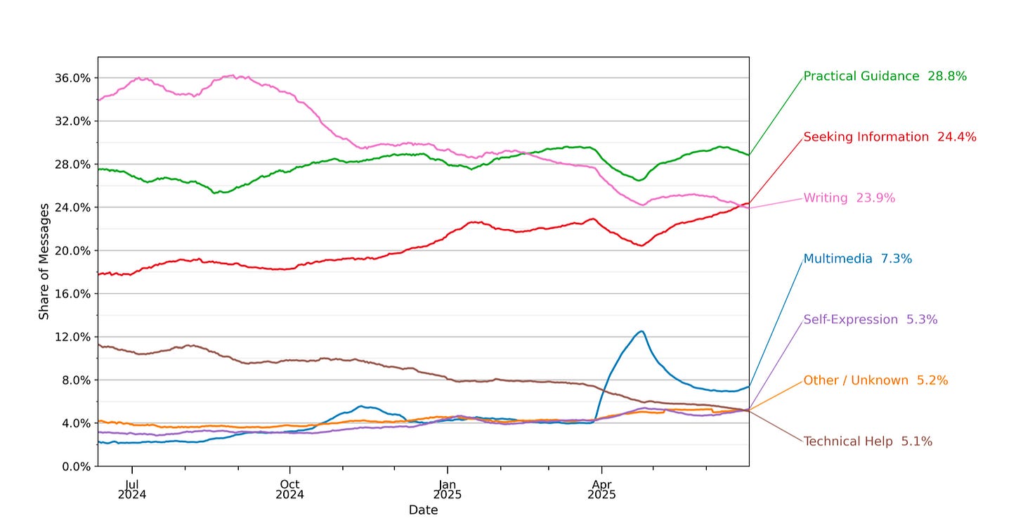 A graph of different colored lines

AI-generated content may be incorrect.