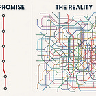 Complexity and Its Discontents
