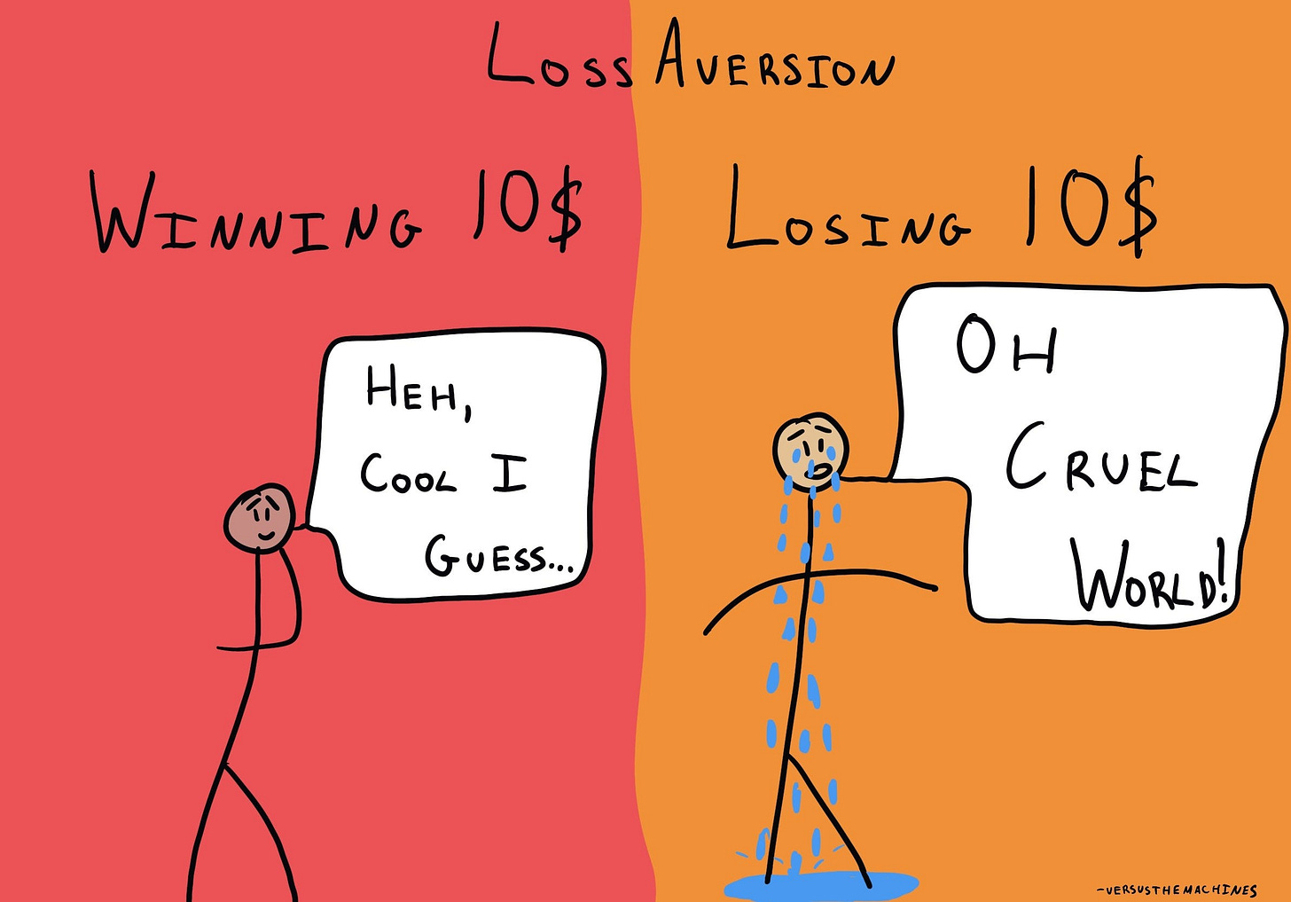 Loss aversion