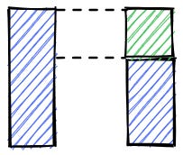 Gaps