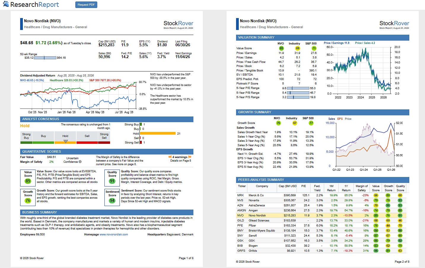 Stock Rover: Detailed 8 page institutional research reports created instantly